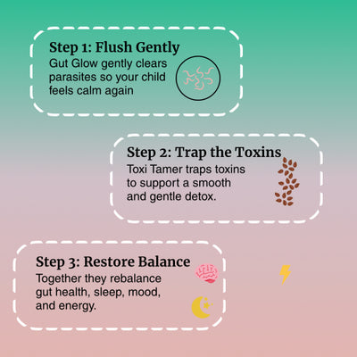 Gleam Complete Cleanse Kit