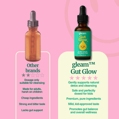 Gleam Complete Cleanse Kit